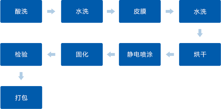 尊龙凯时·(中国区)人生就是搏!